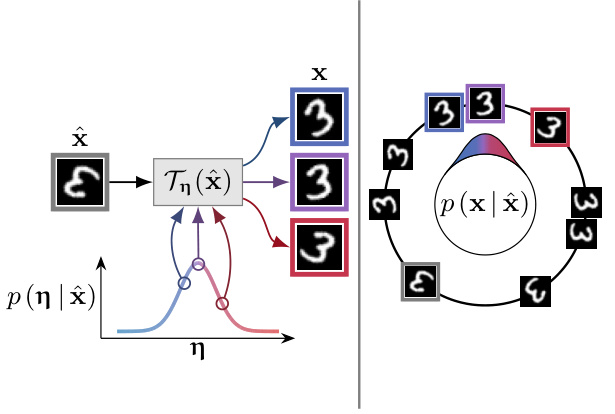 A Generative Model of Symmetry Transformations · NeurIPS 2024