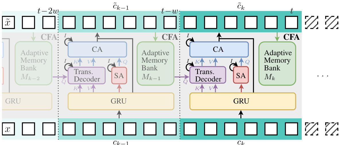 OnlineTAS: An Online Baseline for Temporal Action Segmentation ...
