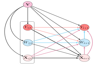 Causal Contrastive Learning for Counterfactual Regression Over Time ...