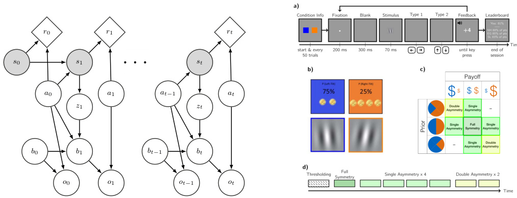 A Unifying Normative Framework of Decision Confidence · NeurIPS 2024