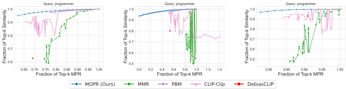 Multi-Group Proportional Representation in Retrieval · NeurIPS 2024