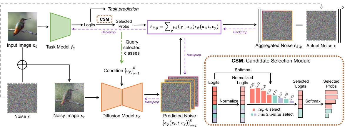 Exploring Structured Semantic Priors Underlying Diffusion Score for ...