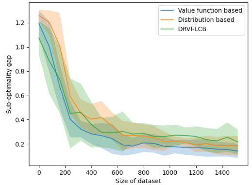 A Unified Principle of Pessimism for Offline Reinforcement Learning ...