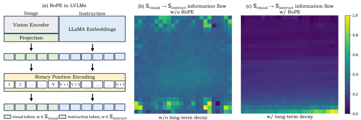 Mitigating Object Hallucination via Concentric Causal Attention ...