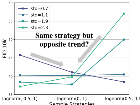 FasterDiT: Towards Faster Diffusion Transformers Training without ...