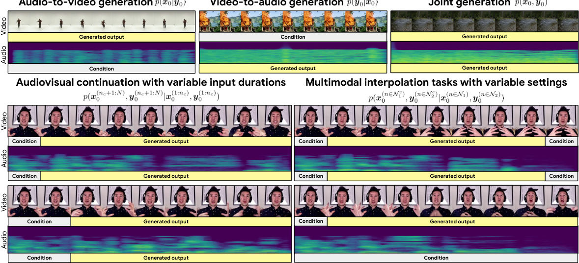 A Versatile Diffusion Transformer with Mixture of Noise Levels for ...