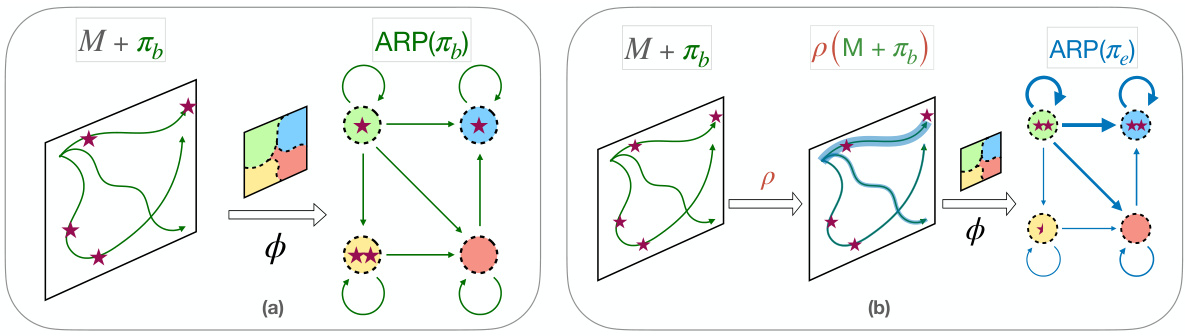 Abstract Reward Processes: Leveraging State Abstraction for Consistent ...