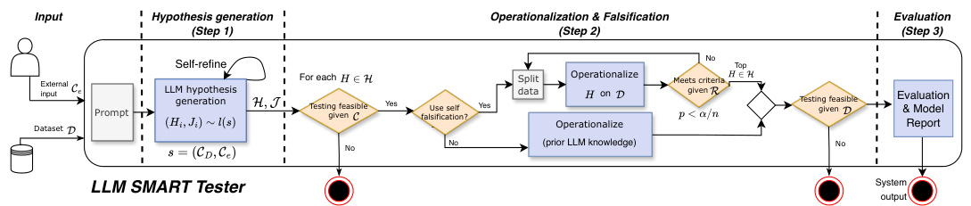 Context-Aware Testing: A New Paradigm for Model Testing with Large ...