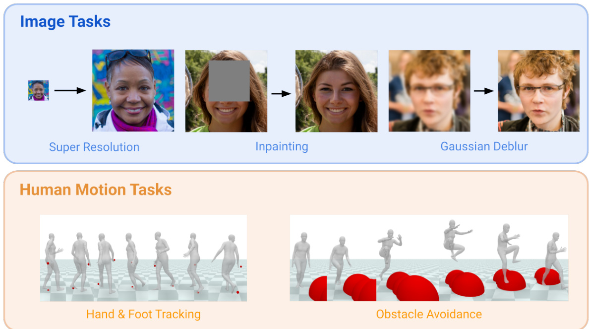 Constrained Diffusion with Trust Sampling · NeurIPS 2024
