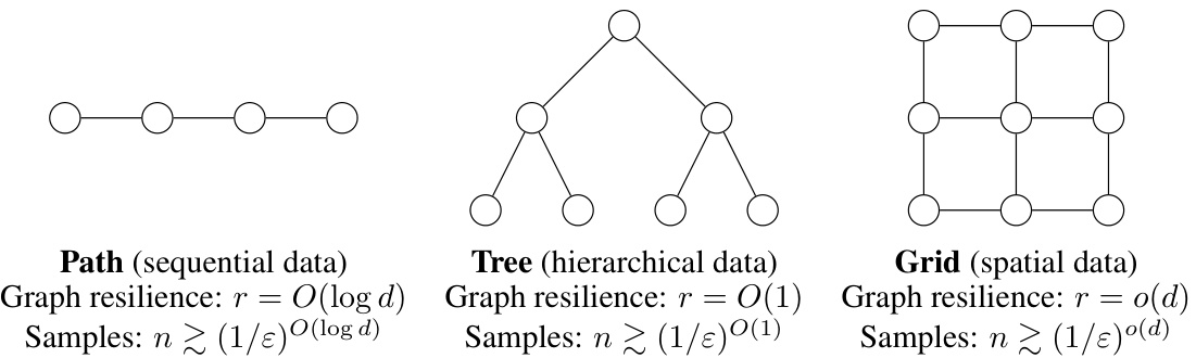 Breaking the curse of dimensionality in structured density estimation ...