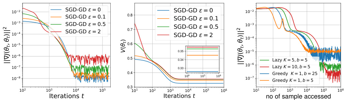 Stochastic Optimization Schemes for Performative Prediction with ...