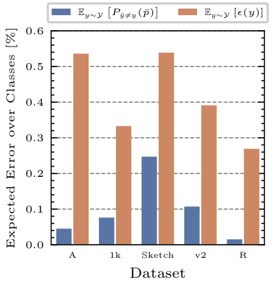 Frustratingly Easy Test-Time Adaptation of Vision-Language Models ...
