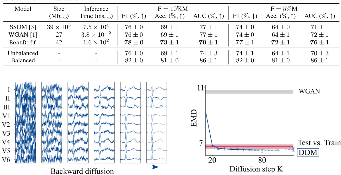 Leveraging an ECG Beat Diffusion Model for Morphological Reconstruction ...