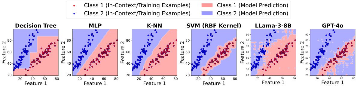Probing the Decision Boundaries of In-context Learning in Large ...
