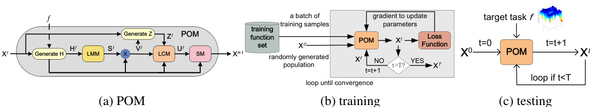 Pretrained Optimization Model for Zero-Shot Black Box Optimization ...