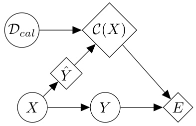 An Information Theoretic Perspective on Conformal Prediction · NeurIPS 2024
