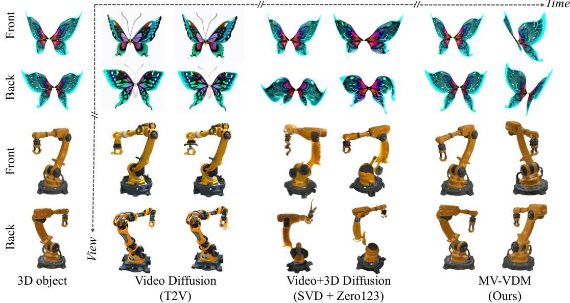 Animate3D: Animating Any 3D Model with Multi-view Video Diffusion ...