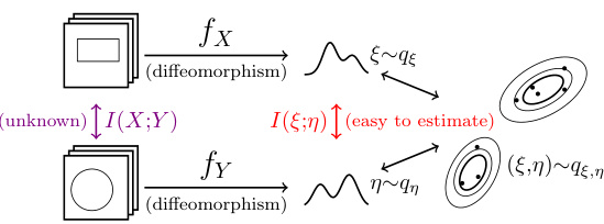 Mutual Information Estimation via Normalizing Flows · NeurIPS 2024