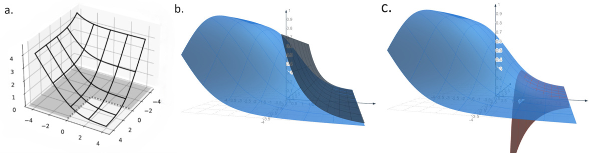 The Implicit Bias of Gradient Descent on Separable Multiclass Data ...