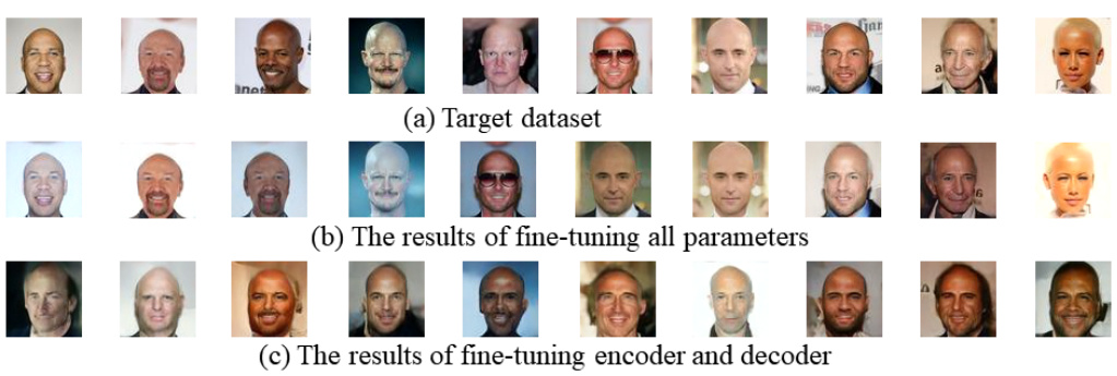 Few-Shot Diffusion Models Escape the Curse of Dimensionality · NeurIPS 2024