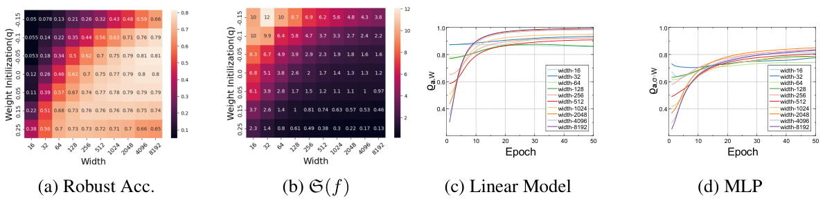 The Implicit Bias of Gradient Descent toward Collaboration between ...