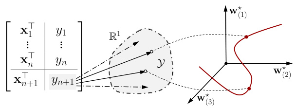 Generalized Fast Exact Conformalization · NeurIPS 2024