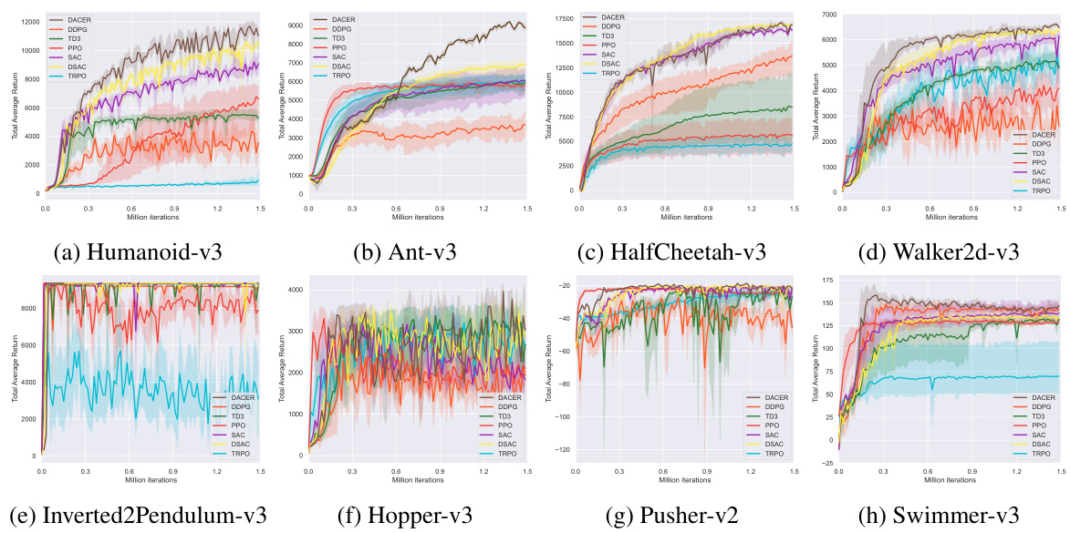 Diffusion Actor-Critic with Entropy Regulator · NeurIPS 2024