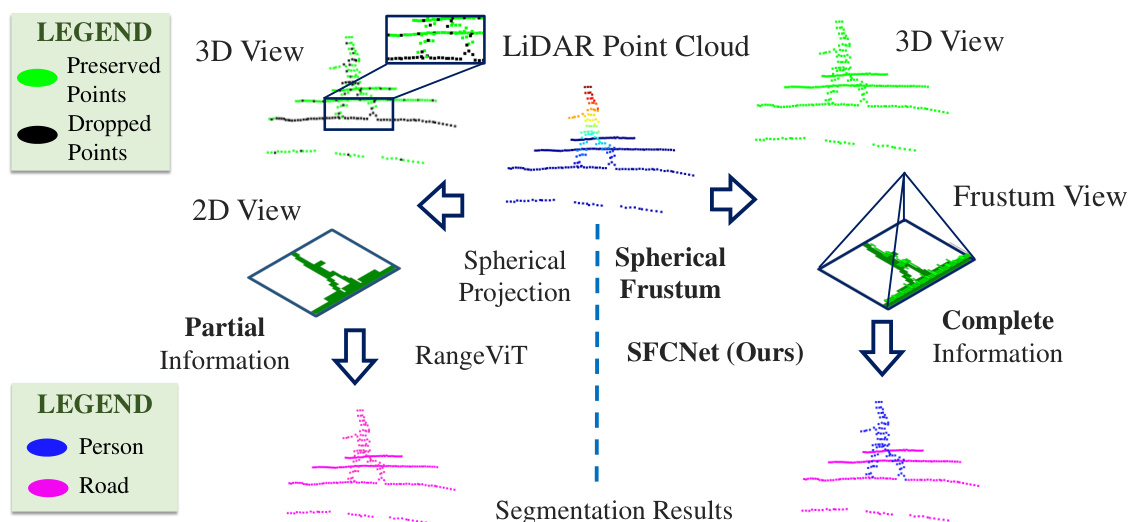 Spherical Frustum Sparse Convolution Network for LiDAR Point Cloud ...