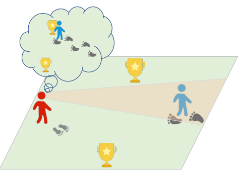 Opponent Modeling based on Subgoal Inference · NeurIPS 2024
