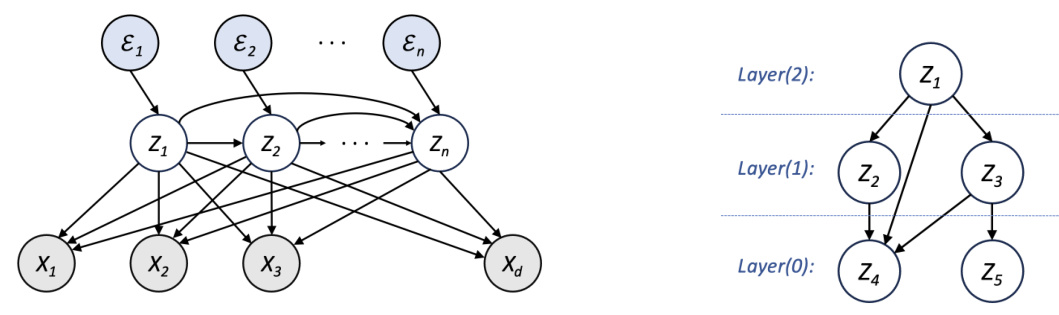 Identifiability Guarantees for Causal Disentanglement from Purely ...