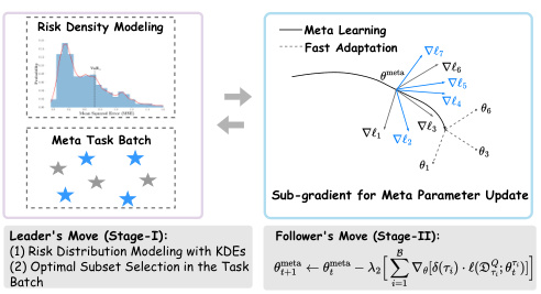 Theoretical Investigations and Practical Enhancements on Tail Task Risk ...