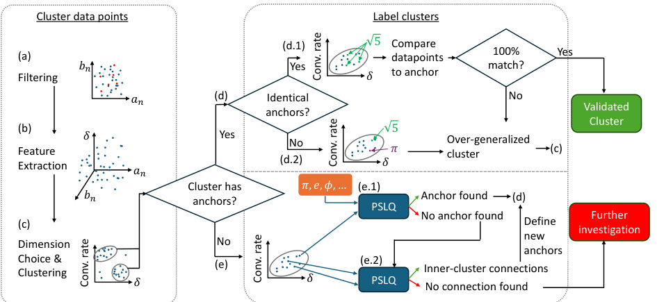 Unsupervised Discovery of Formulas for Mathematical Constants · NeurIPS ...