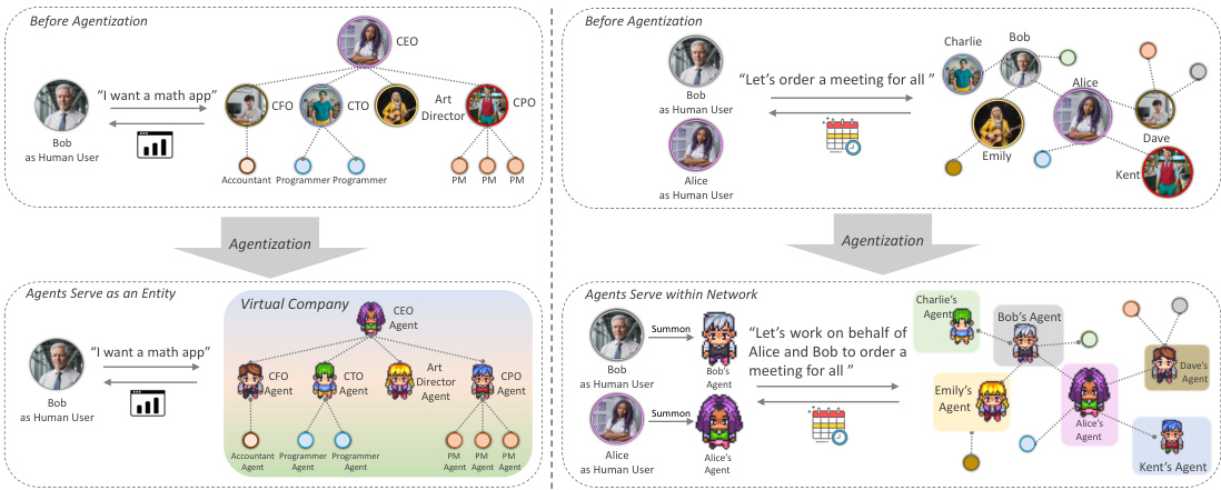 Autonomous Agents for Collaborative Task under Information Asymmetry ...