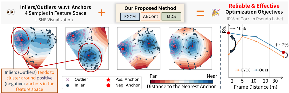 Unsupervised Vision Geometry Mining and Transferring Feature-Geometry Coherence for Unsupervised ...