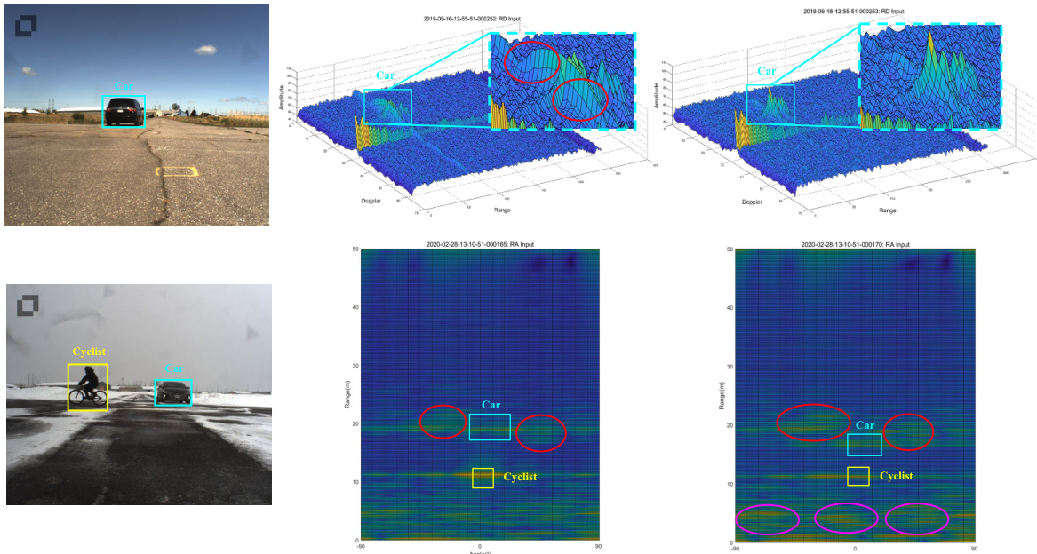 AdaPKC: PeakConv with Adaptive Peak Receptive Field for Radar Semantic ...