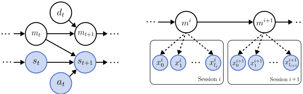 Rl Dynamic Model DynaMITE-RL: A Dynamic Model for Improved Temporal Meta-Reinforcement ...