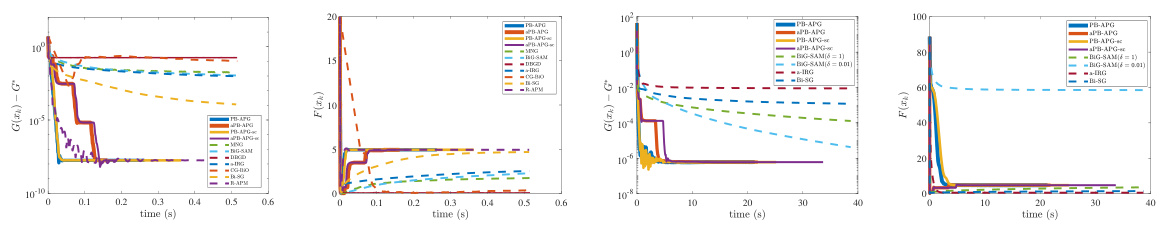 Penalty-based Methods for Simple Bilevel Optimization under Hölderian ...