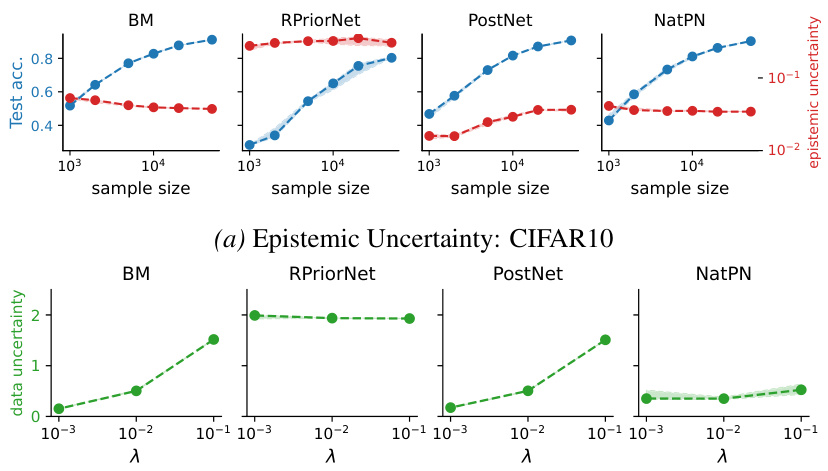 Are Uncertainty Quantification Capabilities of Evidential Deep Learning ...