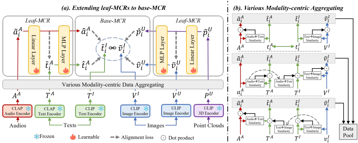 Extending Multi-modal Contrastive Representations · NeurIPS 2024