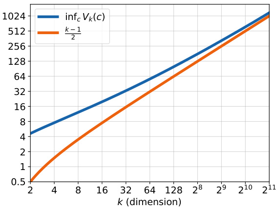 Universal Sample Coding · NeurIPS 2024