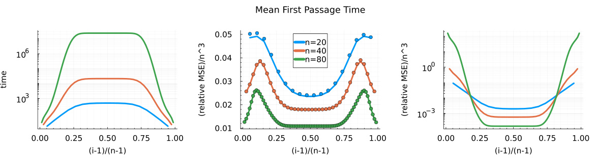 The surprising efficiency of temporal difference learning for rare ...