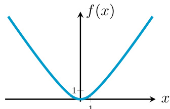 Adaptive Proximal Gradient Method for Convex Optimization · NeurIPS 2024