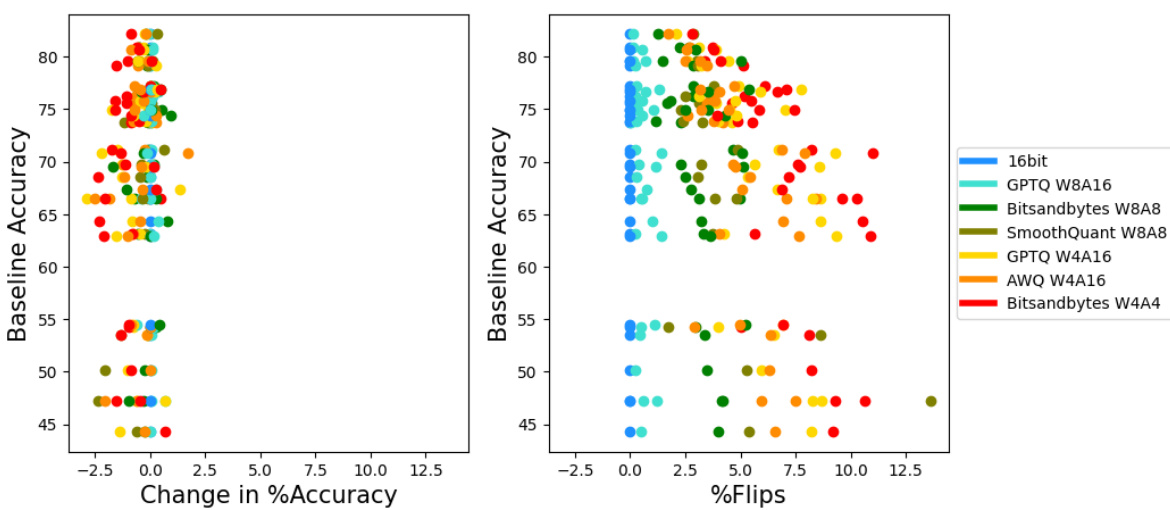 Accuracy is Not All You Need · NeurIPS 2024