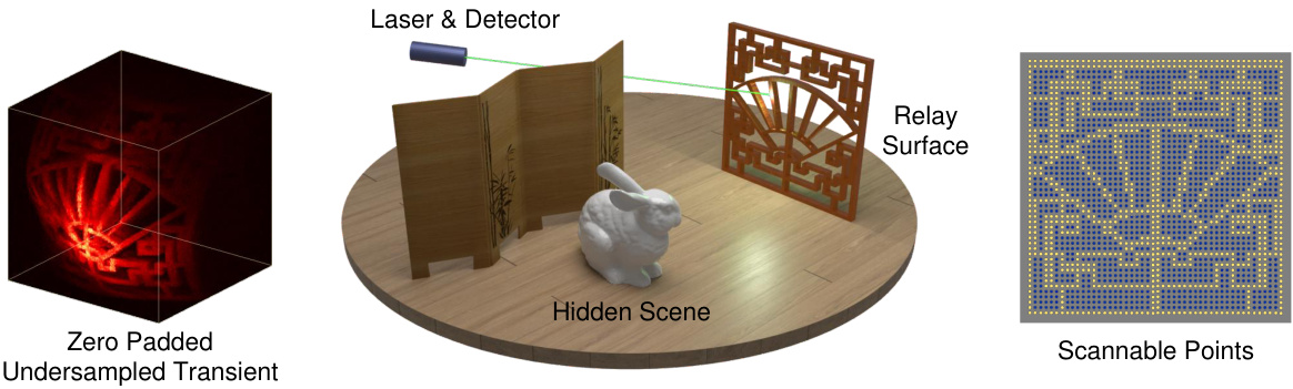 Virtual Scanning: Unsupervised Non-line-of-sight Imaging from ...