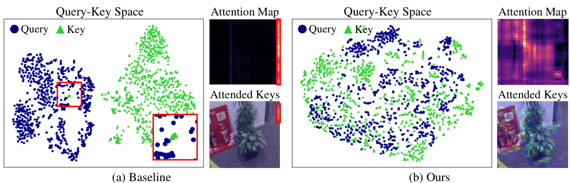 Activating Self-Attention for Multi-Scene Absolute Pose Regression ...