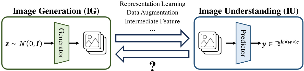 Image Understanding Makes for A Good Tokenizer for Image Generation ...