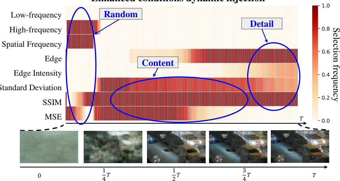 Conditional Controllable Image Fusion · NeurIPS 2024