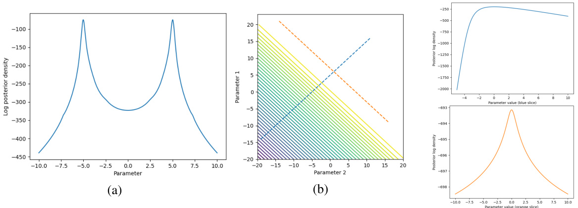 General bounds on the quality of Bayesian coresets · NeurIPS 2024