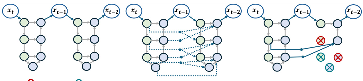 DiP-GO: A Diffusion Pruner via Few-step Gradient Optimization · NeurIPS ...