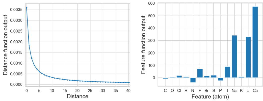 The Intelligible and Effective Graph Neural Additive Network · NeurIPS 2024